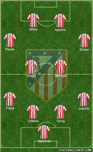 C. Atlético Madrid S.A.D. Formation 2010