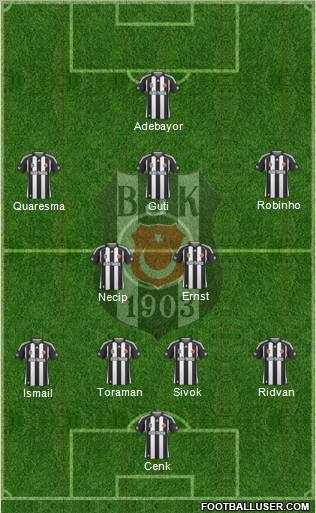 Besiktas JK Formation 2010