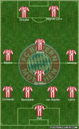 FC Bayern München Formation 2010