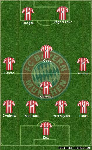 FC Bayern München 4-4-2 football formation