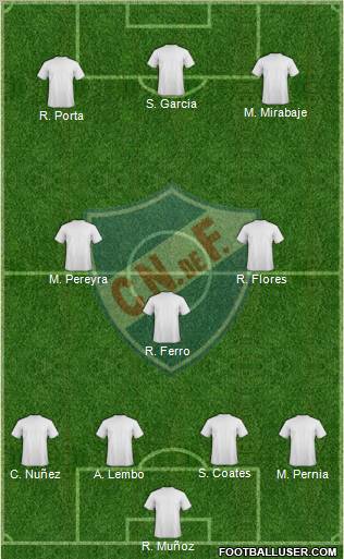 Club Nacional de Football 4-3-3 football formation