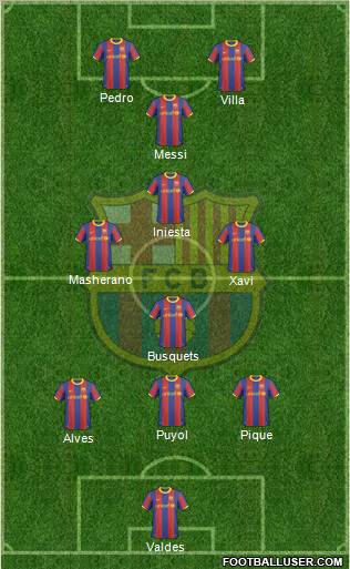 F.C. Barcelona Formation 2010