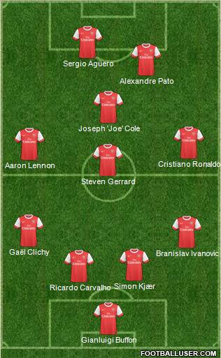 Arsenal Formation 2010