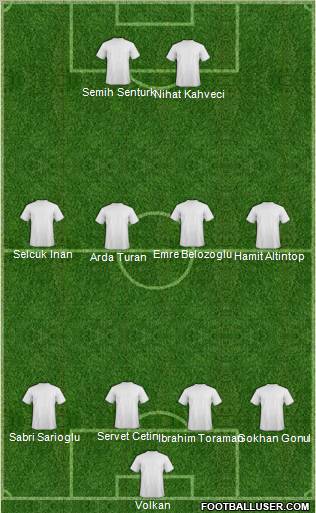 Dream Team Formation 2010