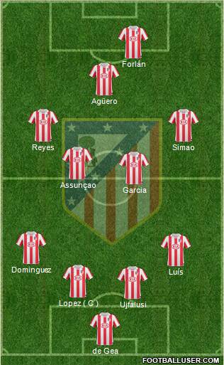C. Atlético Madrid S.A.D. Formation 2010