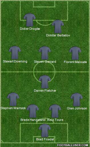 Dream Team Formation 2010