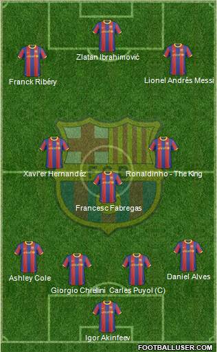F.C. Barcelona Formation 2010