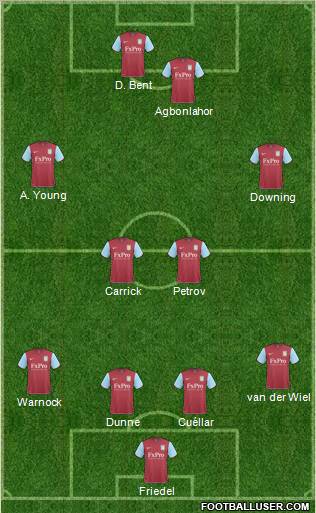 Aston Villa Formation 2010