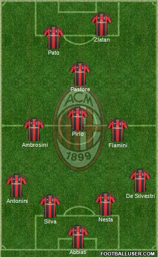 A.C. Milan Formation 2010