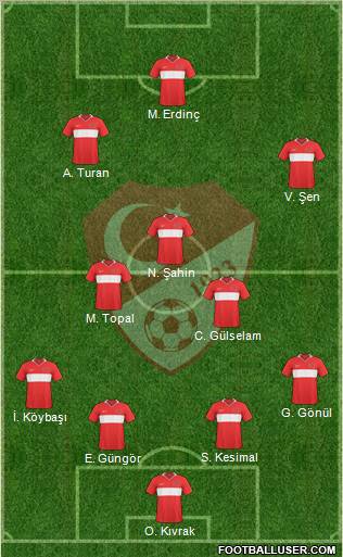 Turkey Formation 2010