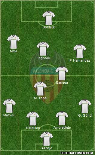 Valencia C.F., S.A.D. Formation 2010
