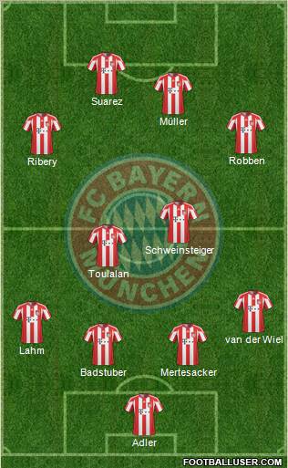FC Bayern München Formation 2010