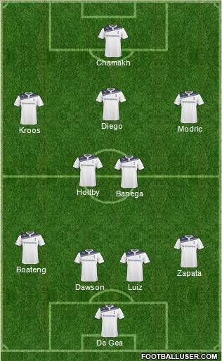 Tottenham Hotspur Formation 2010