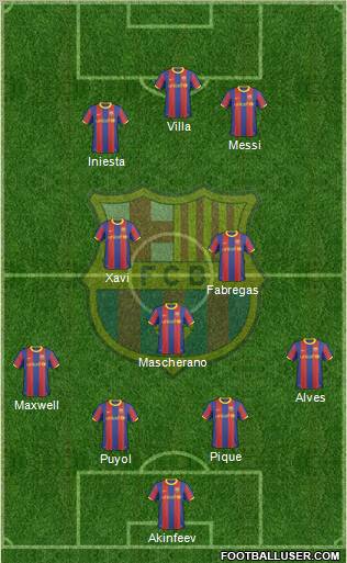 F.C. Barcelona Formation 2010