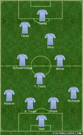 Manchester City Formation 2010