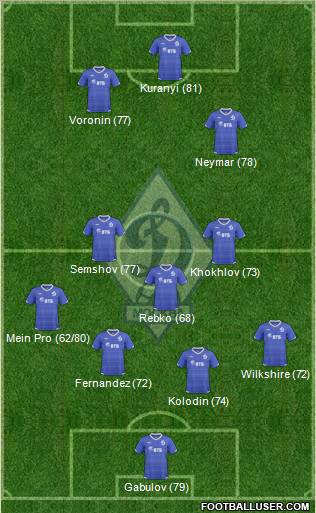 Dinamo Moscow Formation 2010