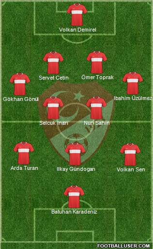 Turkey Formation 2010