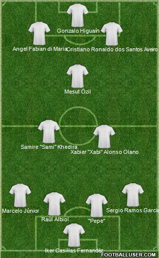 Champions League Team Formation 2010