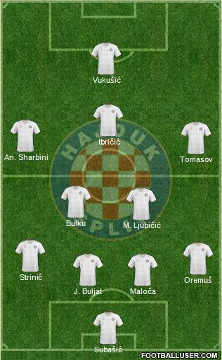 HNK Hajduk football formation