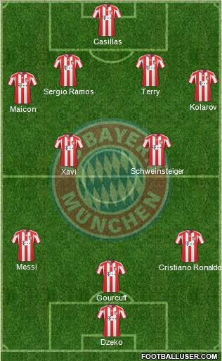 FC Bayern München Formation 2010