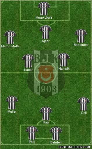 Besiktas JK Formation 2010