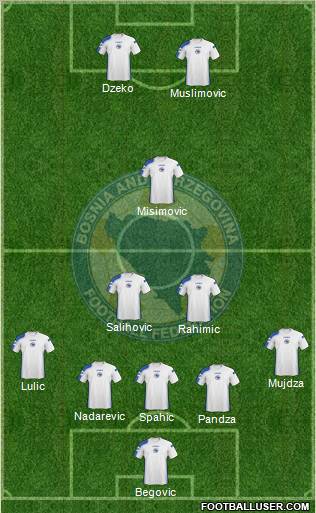 Bosnia and Herzegovina Formation 2010