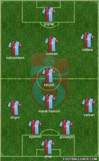 Trabzonspor Formation 2010