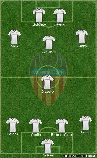 Valencia C.F., S.A.D. Formation 2010