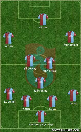 Trabzonspor Formation 2010