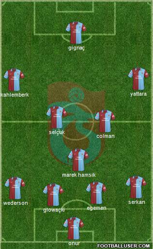 Trabzonspor Formation 2010
