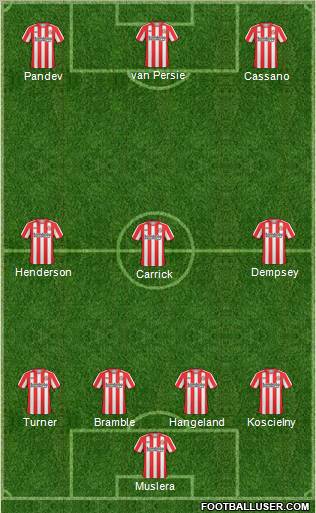 Sunderland football formation