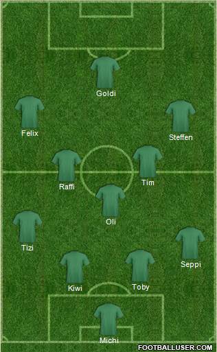 Dream Team Formation 2010