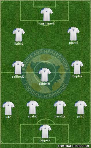 Bosnia and Herzegovina Formation 2010