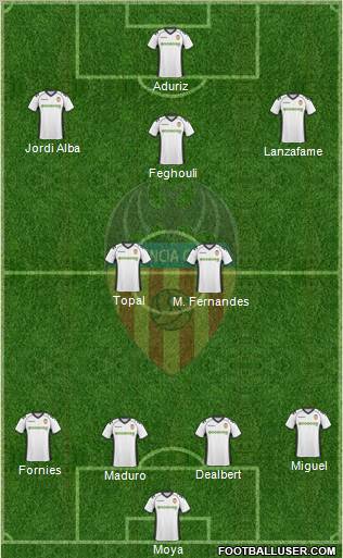 Valencia C.F., S.A.D. Formation 2010