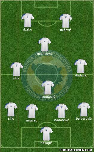 Bosnia and Herzegovina football formation