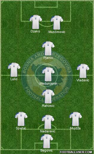 Bosnia and Herzegovina Formation 2010