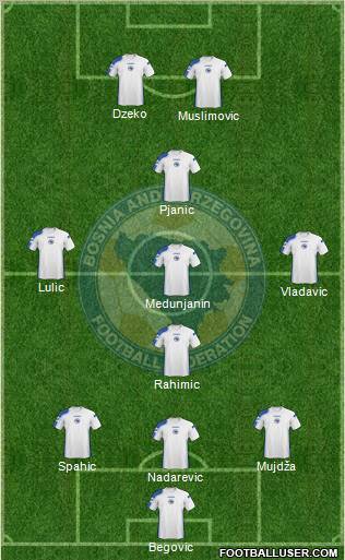 Bosnia and Herzegovina football formation