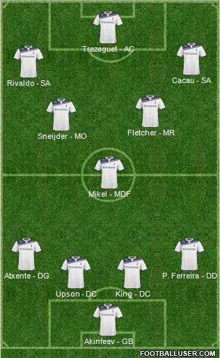 Tottenham Hotspur 4-1-2-3 football formation