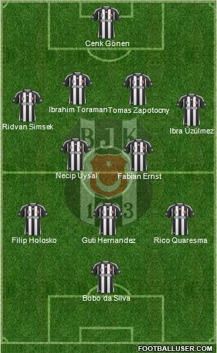 Besiktas JK Formation 2010