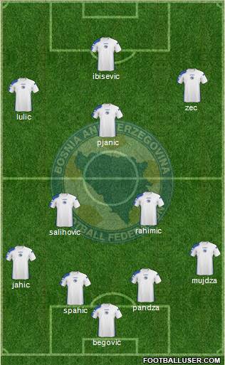 Bosnia and Herzegovina football formation