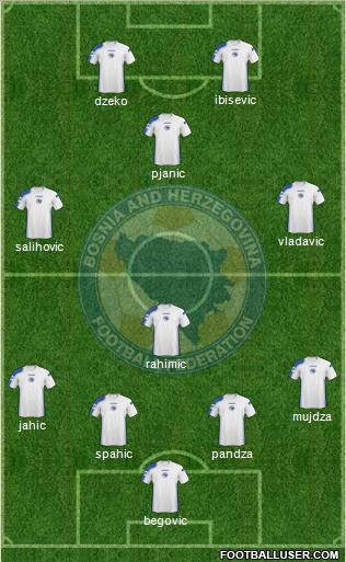 Bosnia and Herzegovina football formation