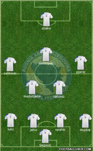 Bosnia and Herzegovina football formation