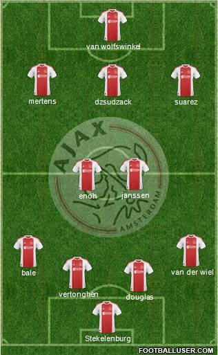 AFC Ajax football formation