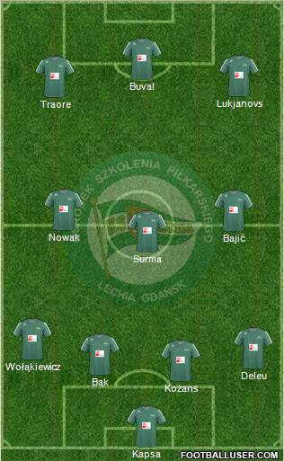 Lechia Gdansk Formation 2010