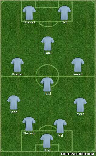 Pro Evolution Soccer Team Formation 2010