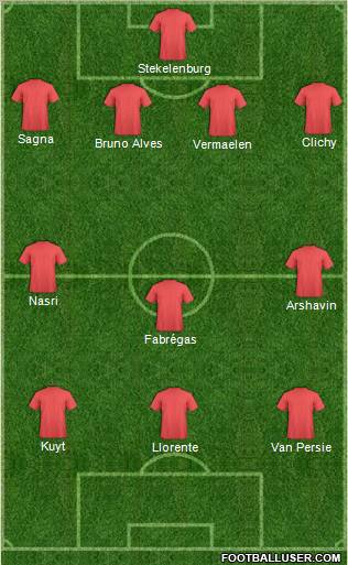 Championship Manager Team Formation 2010