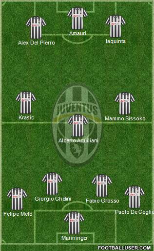 Juventus Formation 2010