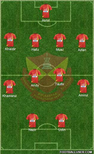 Selangor Formation 2010