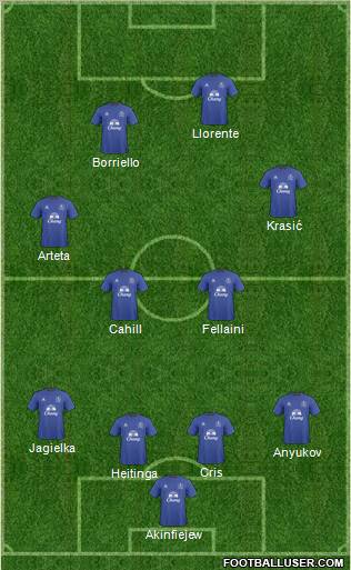 Everton Formation 2010