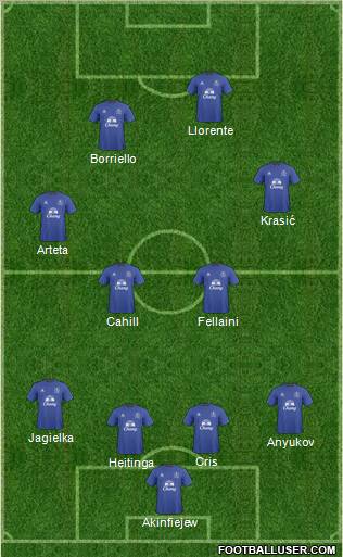 Everton 4-4-2 football formation